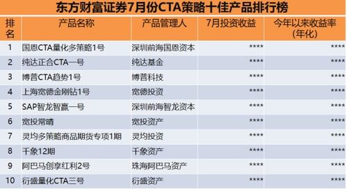 2023年7月私募策略产品业绩盘点与因私出入境中介服务市场观察